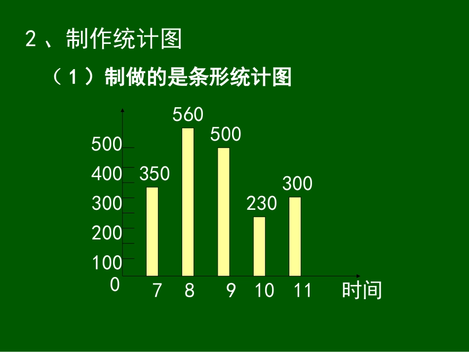 参考课件：统计与可能性_第3页
