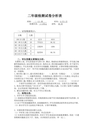 小学数学月考检测试卷分析表