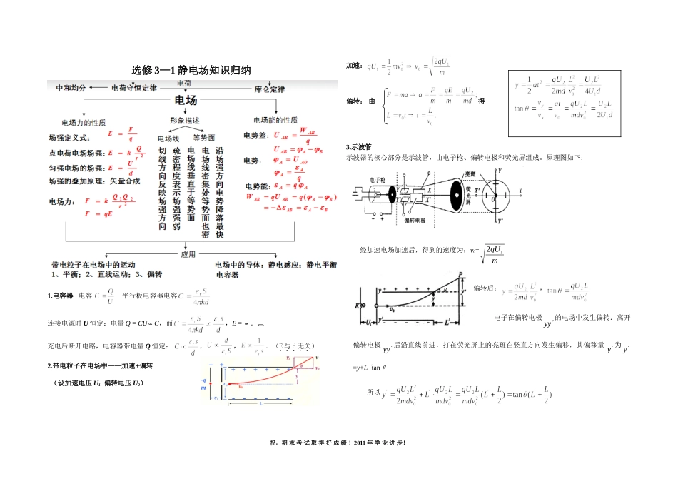 静电场知识归纳_第1页