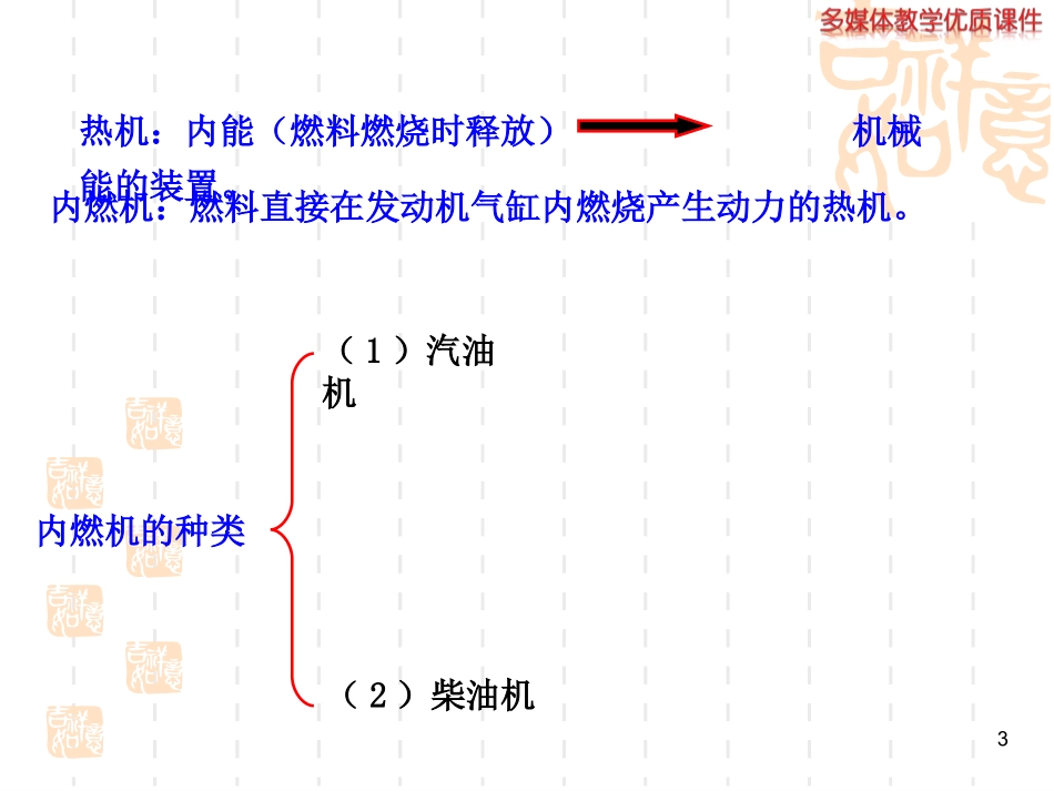 内燃机--(动画)_第3页