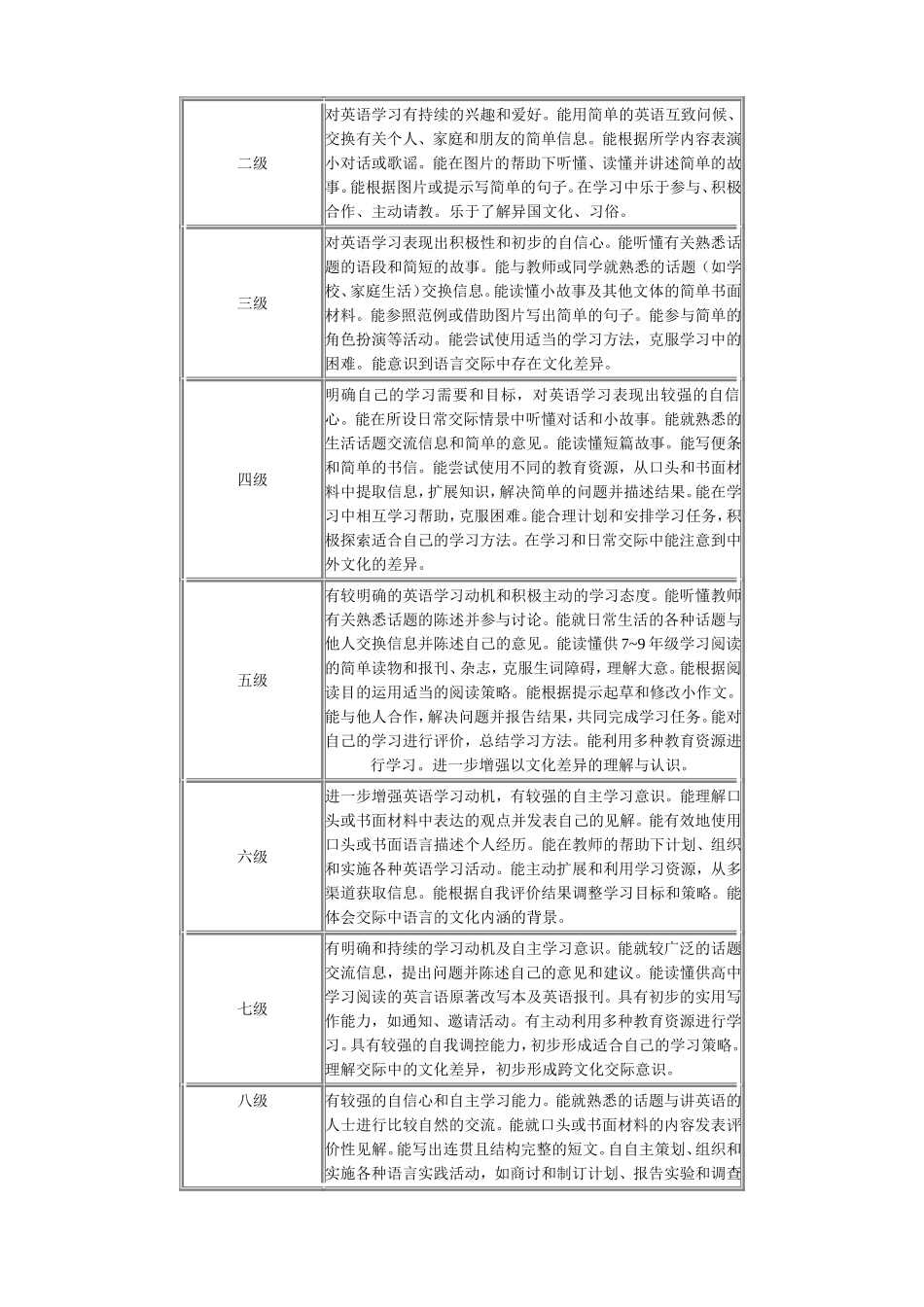 新英语课程标准_第3页