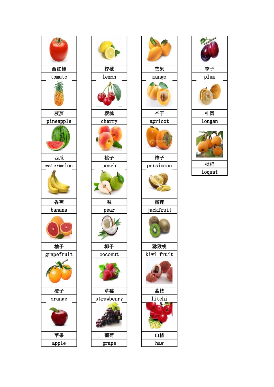 常见水果英文_第1页