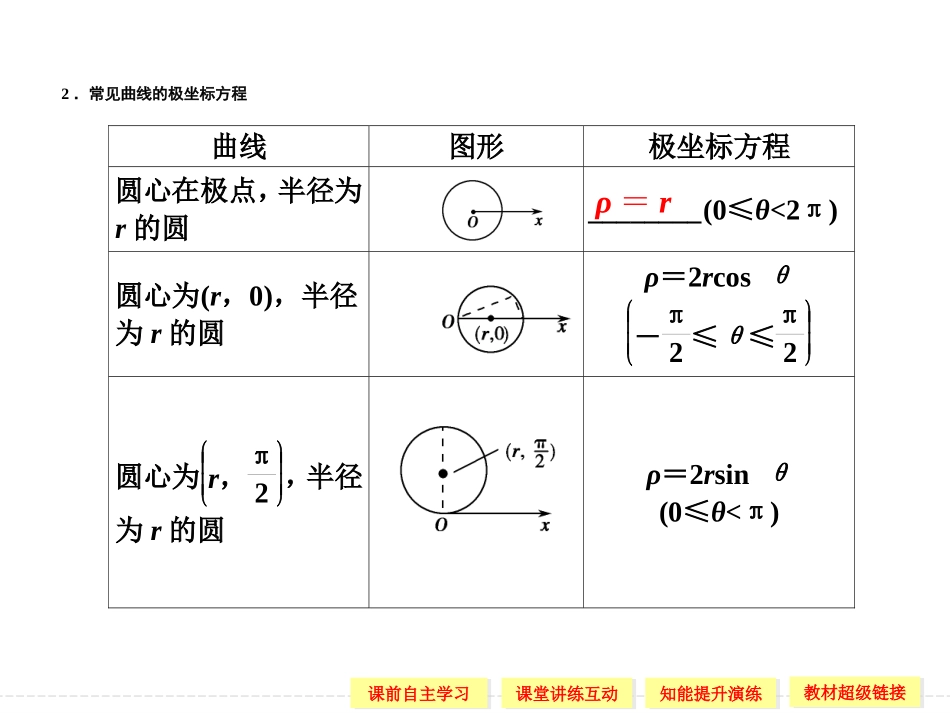 高中新课程数学（新课标人教A版）选修4-4《13简单曲线的极坐标方程》课件2_第3页
