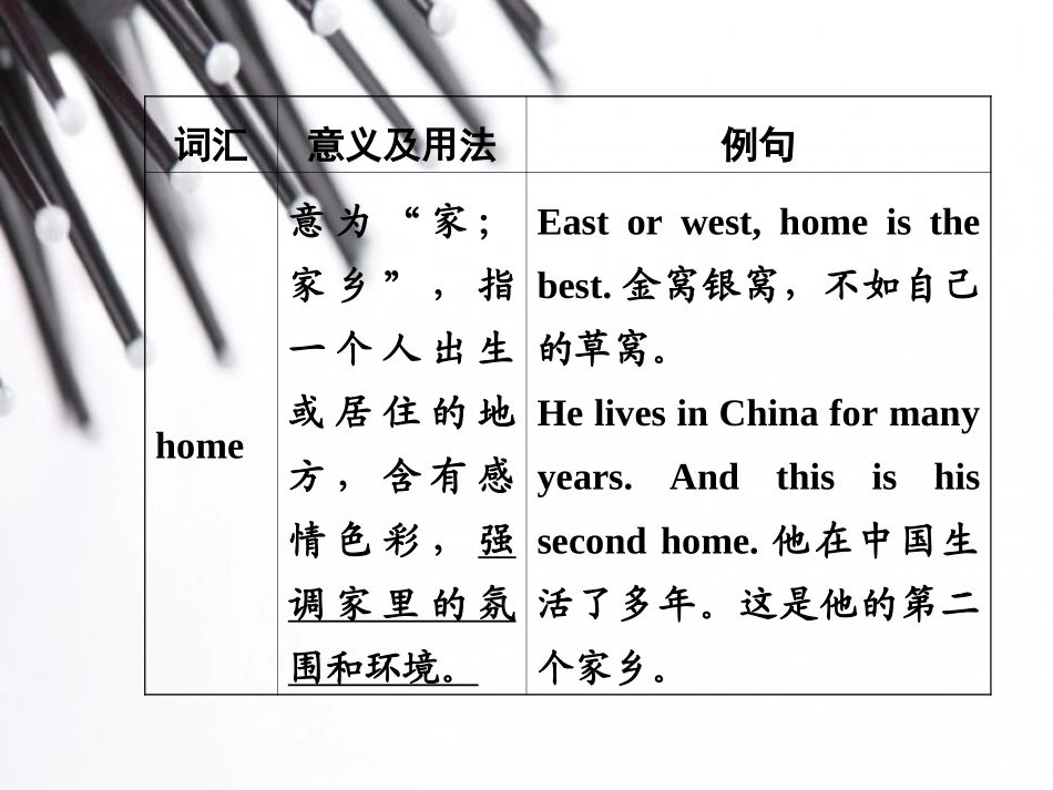 《中考面对面》2015年中考英语（云南）复习教材知识梳理：七年级（上）Starter-Unit4（共19张PPT）_第3页