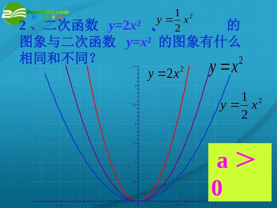 九年级数学上册_《二次函数》课件_人教新课标版_第3页