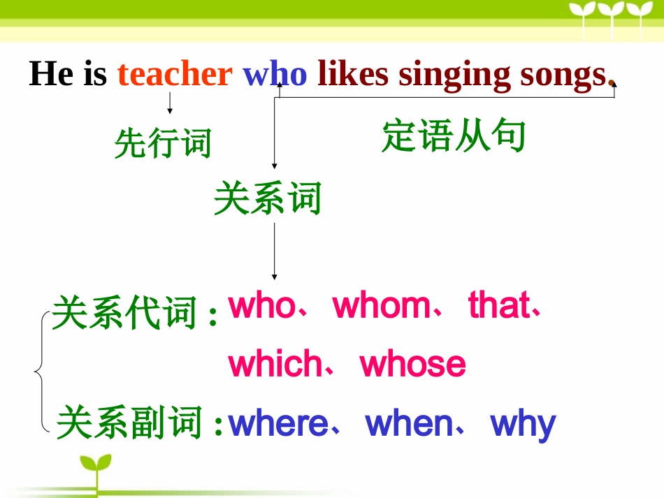 定语从句完整课件_第2页