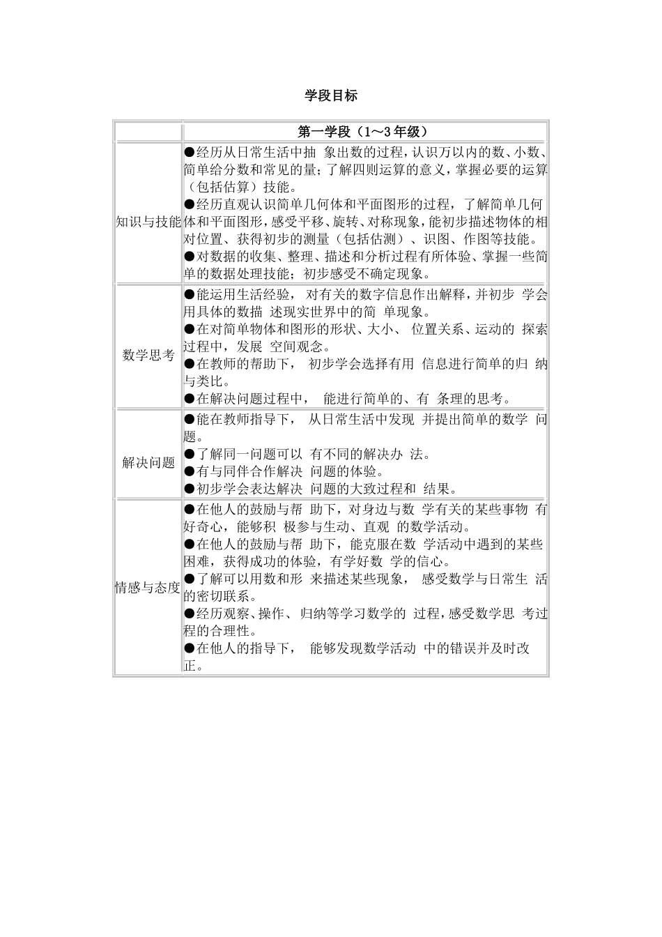 九年义务教育数学课程标准总体目标（一年级）_第2页