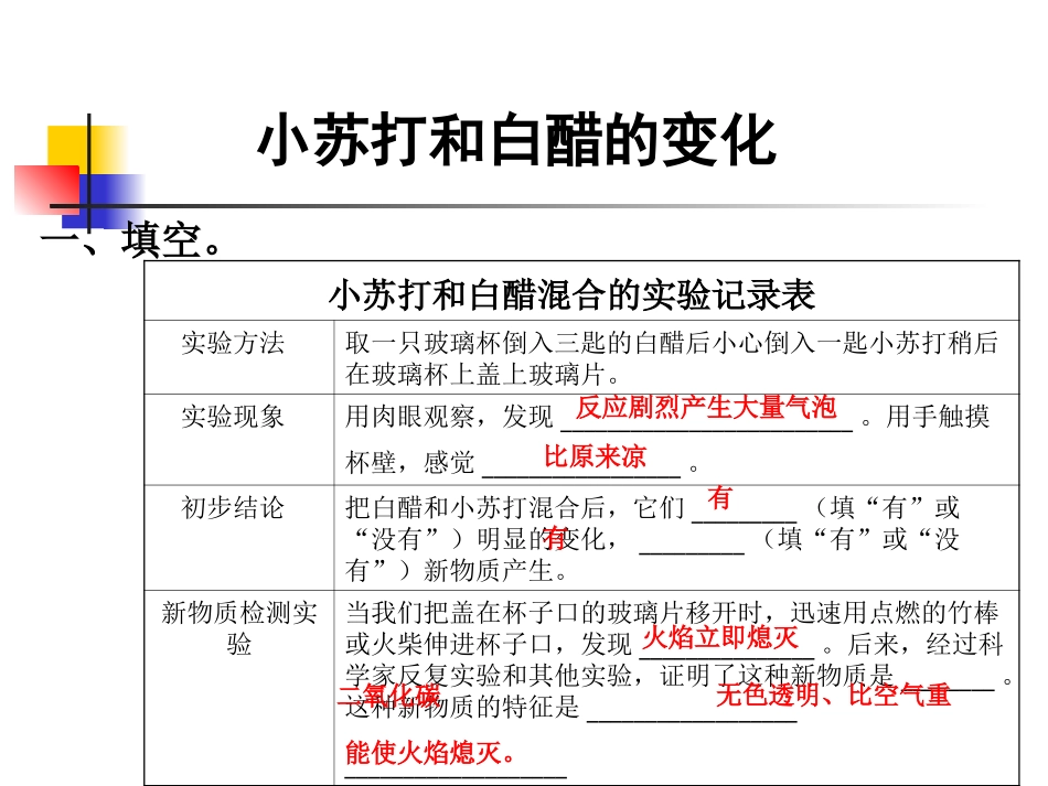 教科版小学科学六年级下册第二单元《小苏打和白醋的变化》课件_第2页