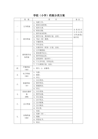 学校档案分类方案讲义