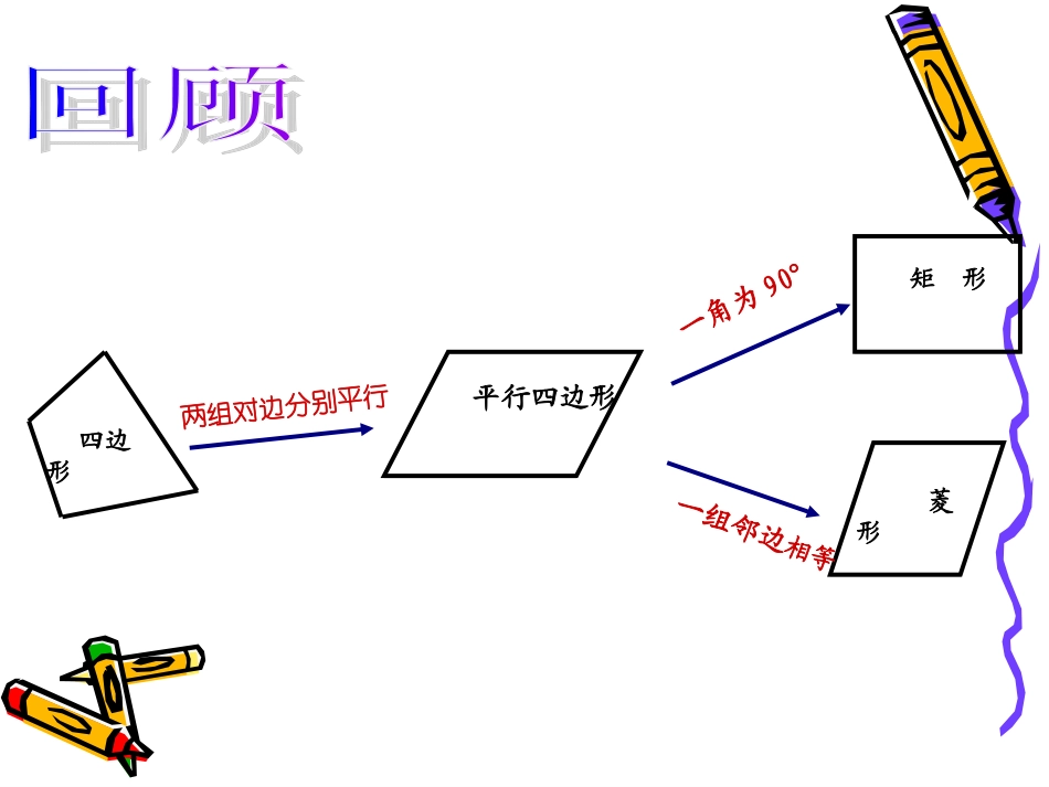 正方形课件段明怡_第2页
