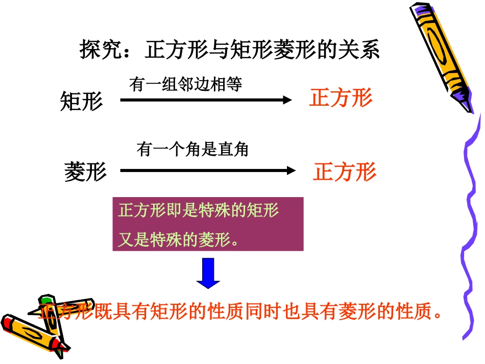 正方形课件段明怡_第3页