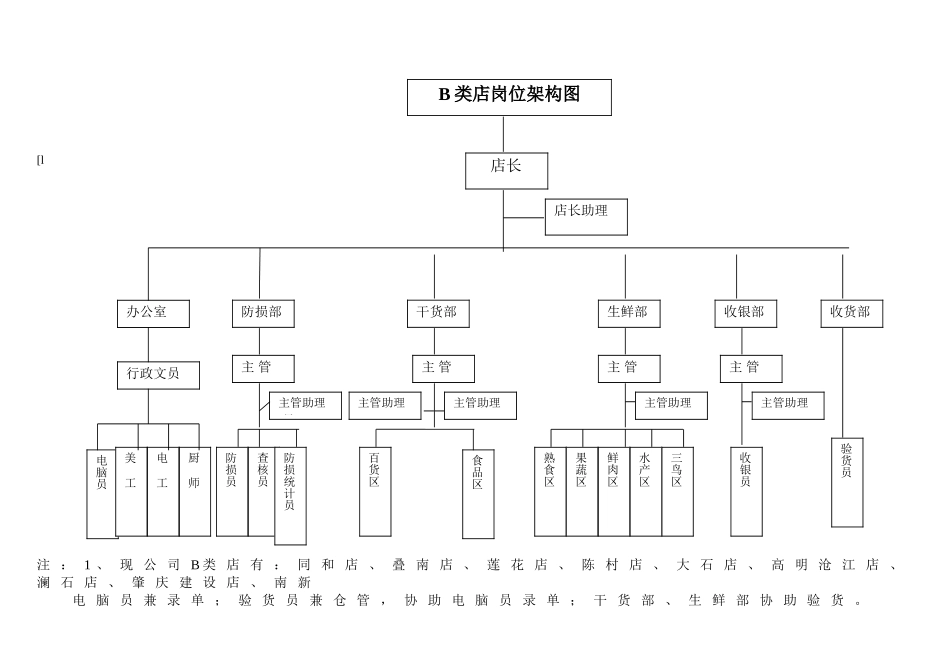 连锁零售店店长工作手册_第3页