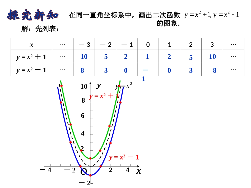 二次函数y=a（x-h)2+k的图象（1）_第3页