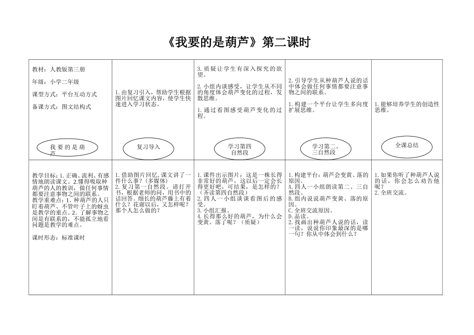 《我要的是葫芦》图文结构式教案韦荣芳_第1页