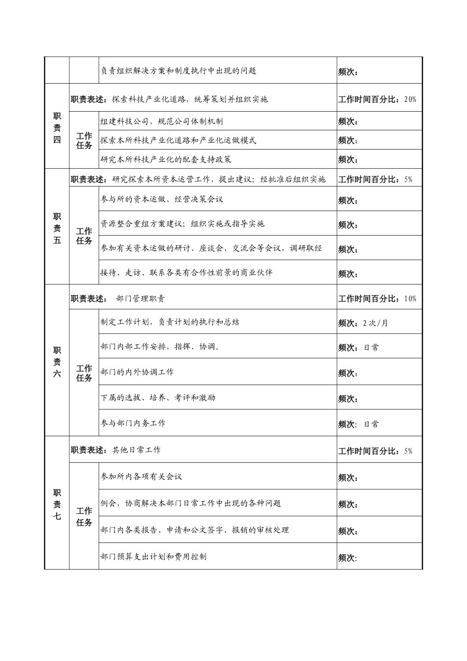 中船重工研究所规划实施工作组组长岗位说明书_第2页