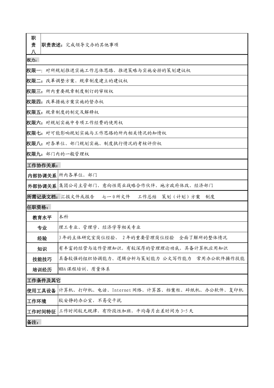 中船重工研究所规划实施工作组组长岗位说明书_第3页