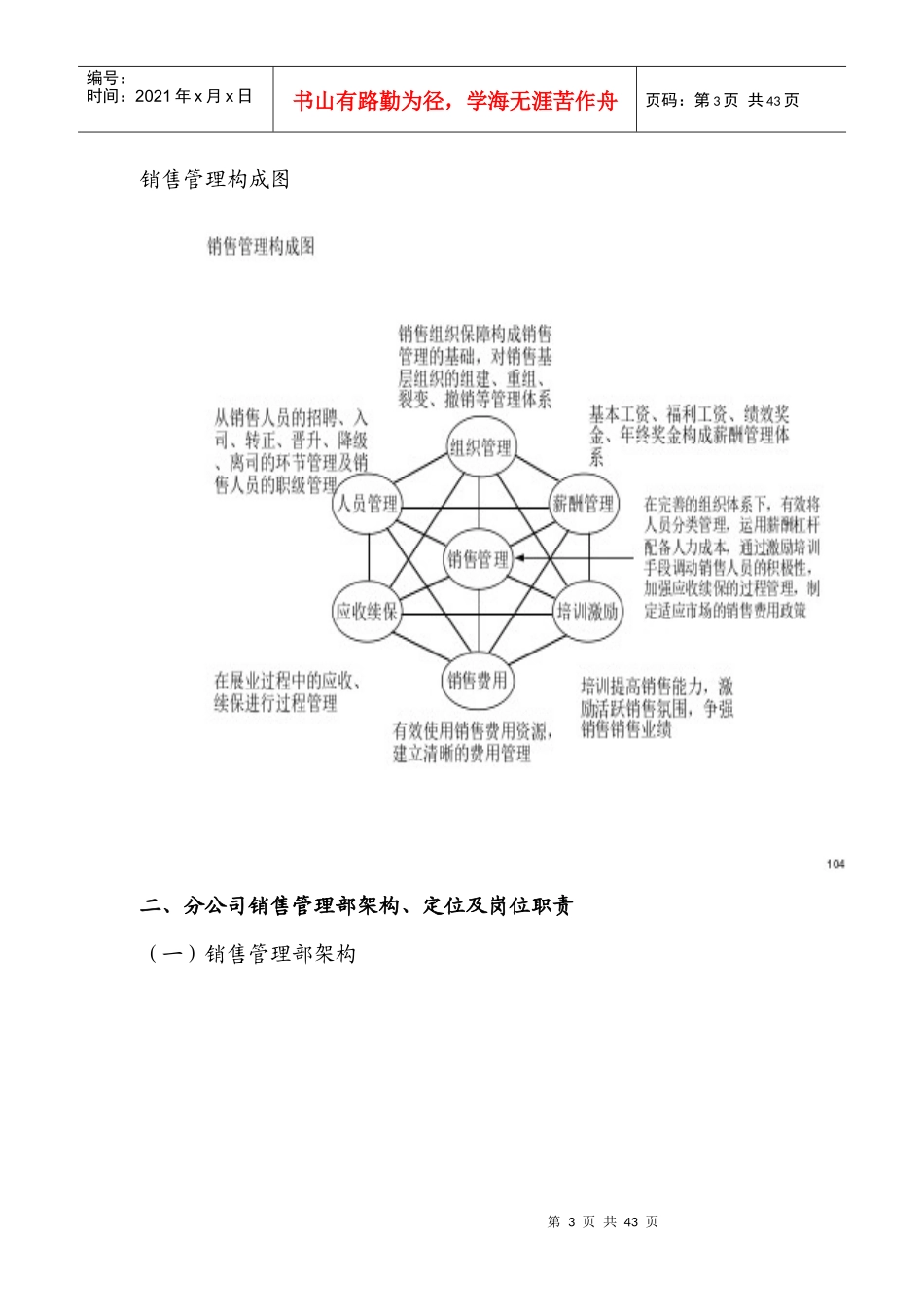 销售管理指引实务_第3页
