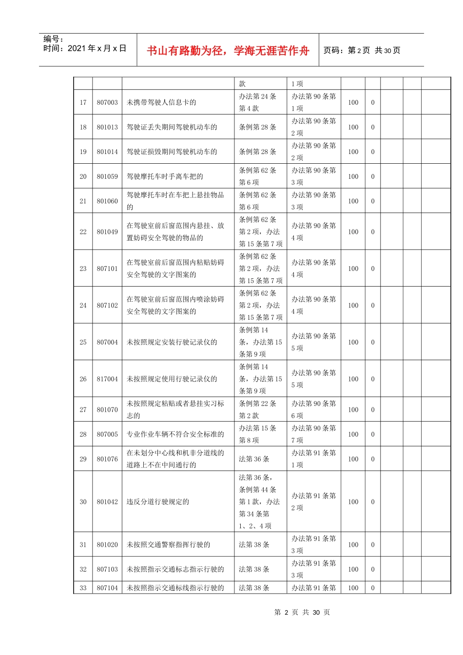 道路交通安全违法行为、代码及处罚记分标准_第2页
