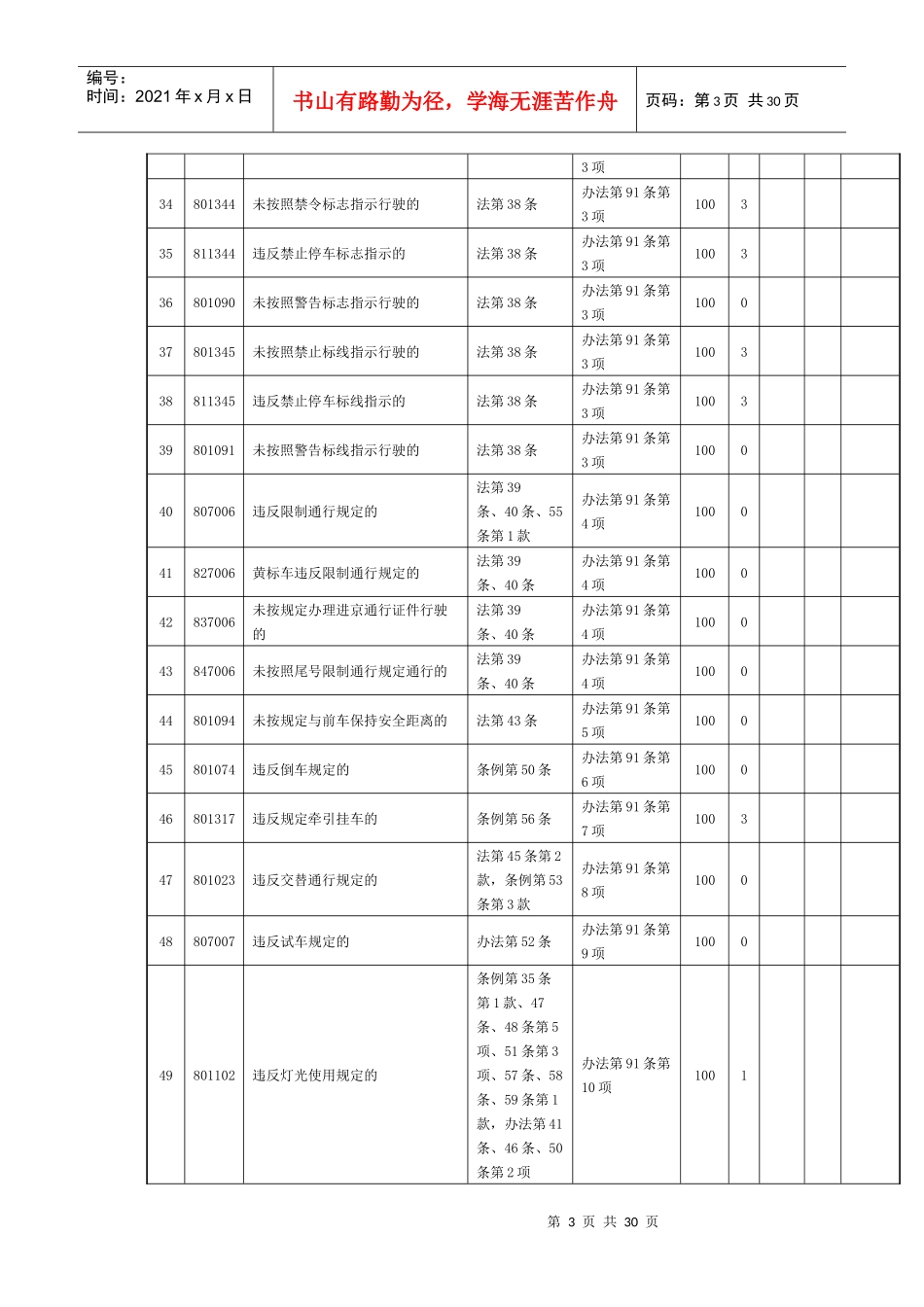 道路交通安全违法行为、代码及处罚记分标准_第3页