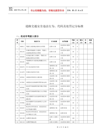 道路交通安全违法行为、代码及处罚记分标准