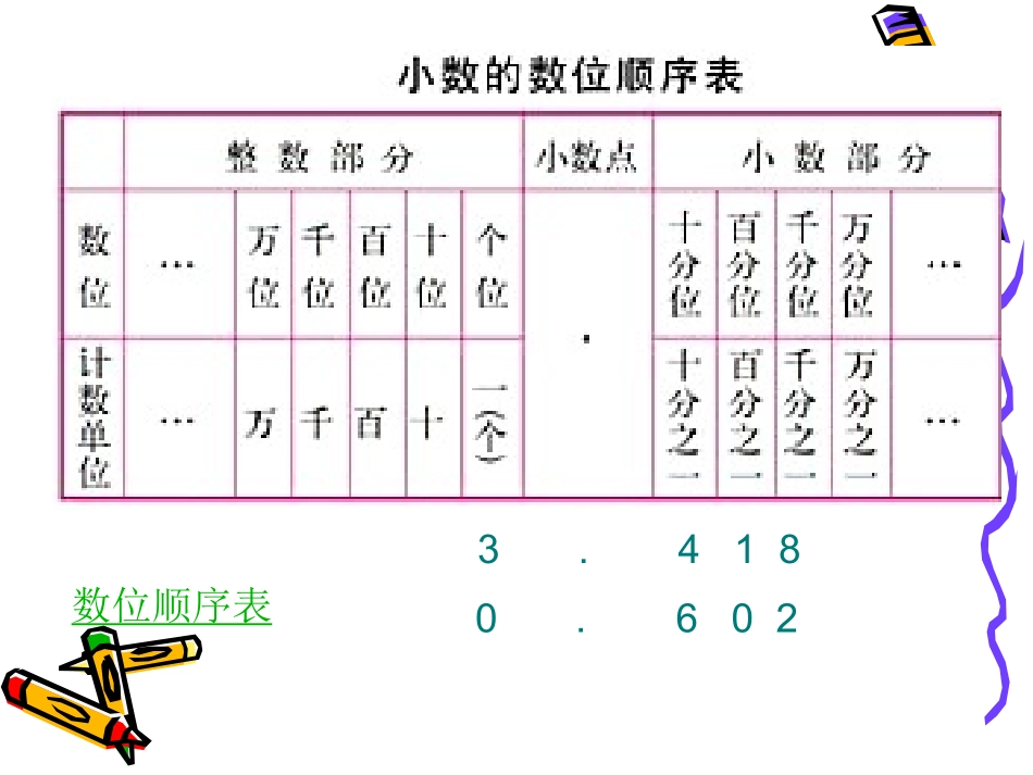 人教版四年级数学下册总复习——小数_第3页