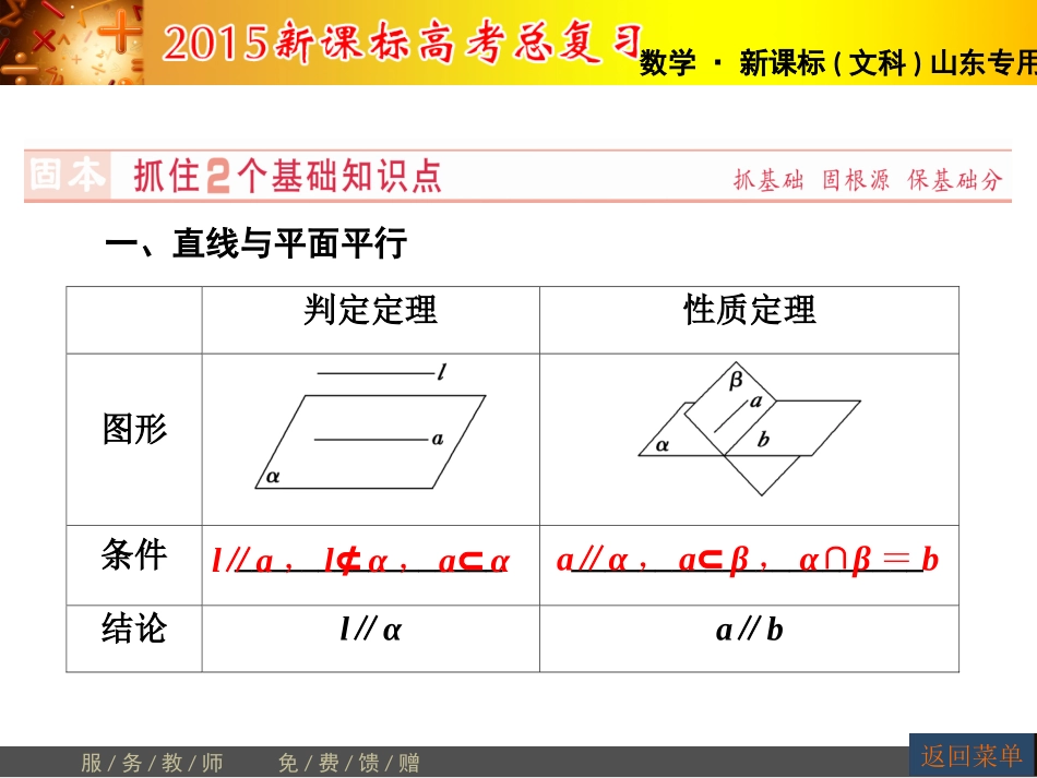 【高考讲坛】2015届高三数学（文，山东版）一轮课件：第7章第4节直线、平面平行的判定及其性质_第3页