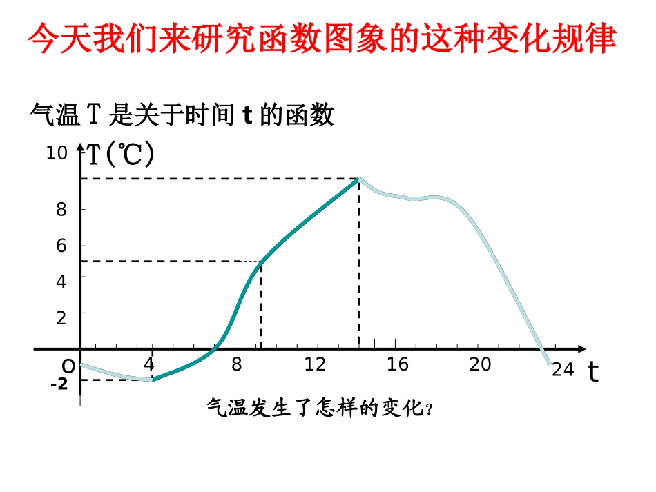 高中数学必修1课件_131单调性与最大(小)值1_第1页