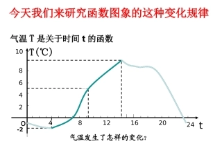 高中数学必修1课件_131单调性与最大(小)值1