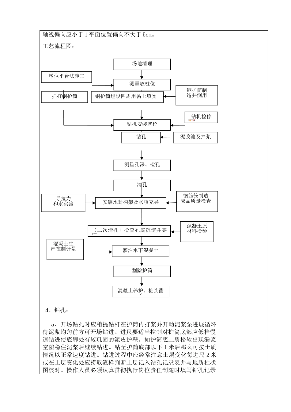 基底处理旋挖钻钻孔桩技术交底_第2页