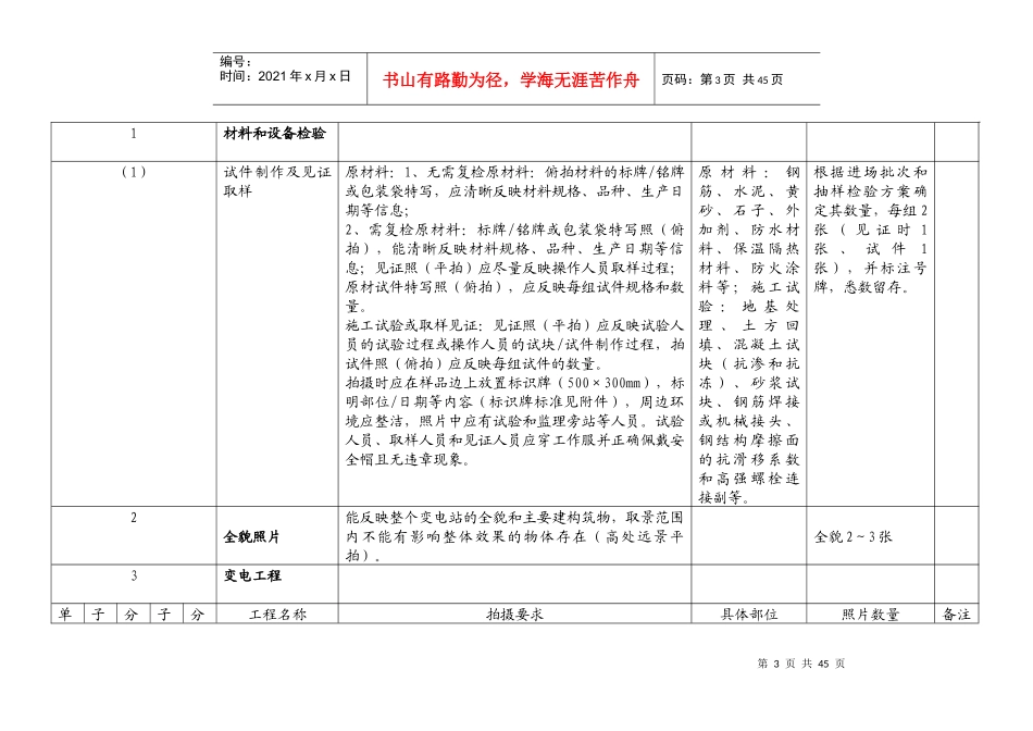 江苏省电力公司输变电工程安全质量过程控制(数码照片采_第3页