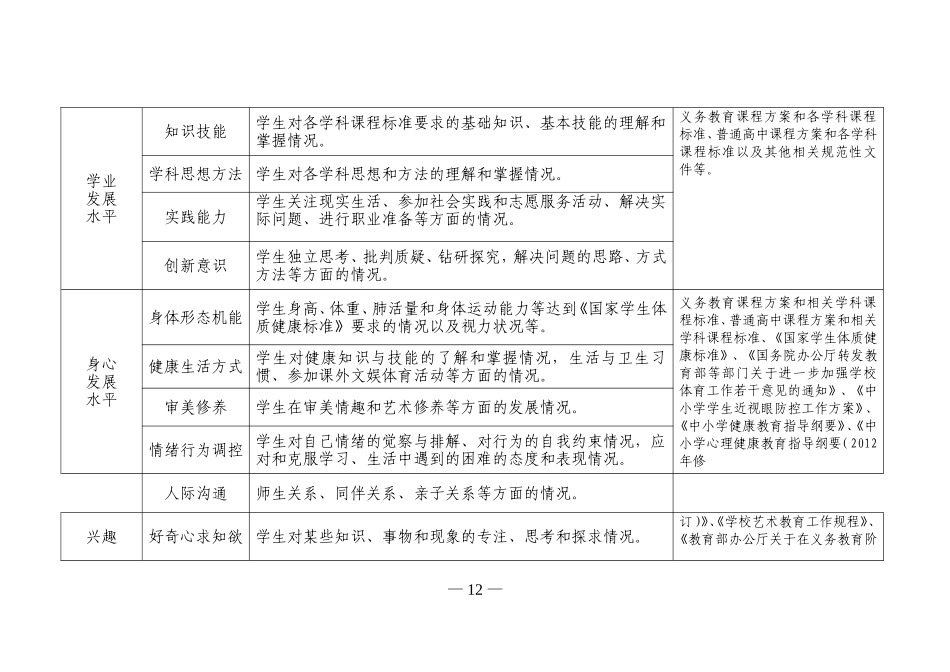 中小学教育质量综合评价指标框架（试行）_第2页