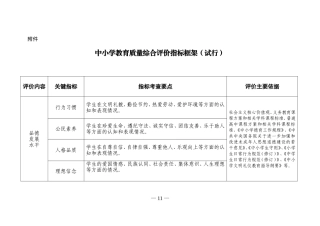 中小学教育质量综合评价指标框架（试行）