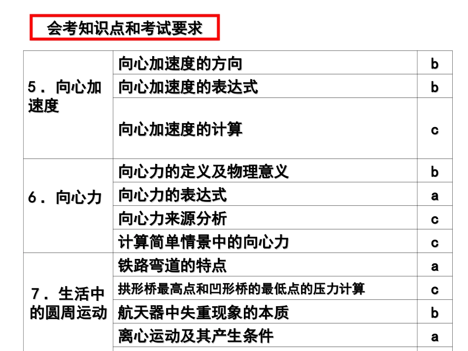 会考复习曲线运动_第3页