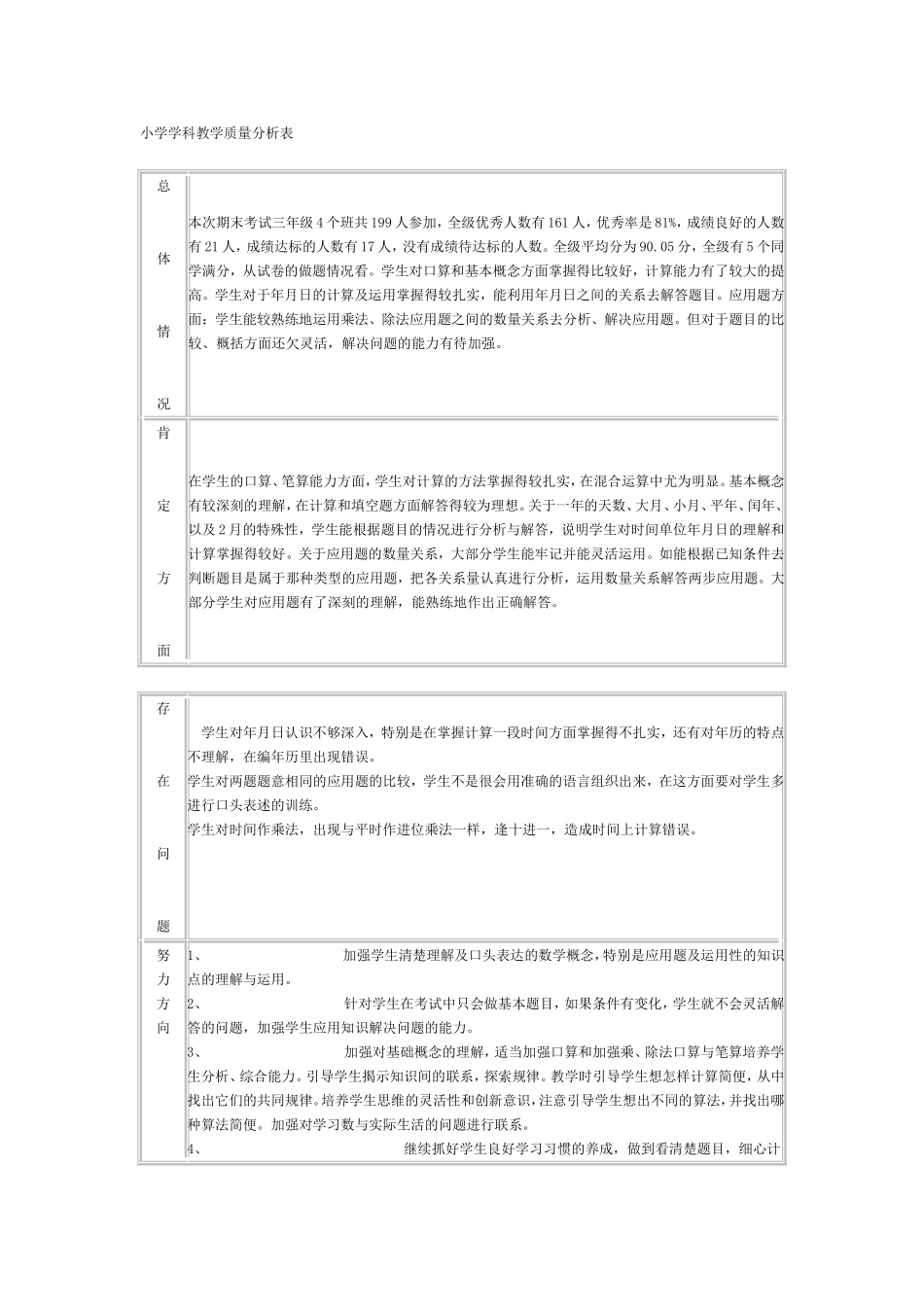 小学学科教学质量分析表_第1页