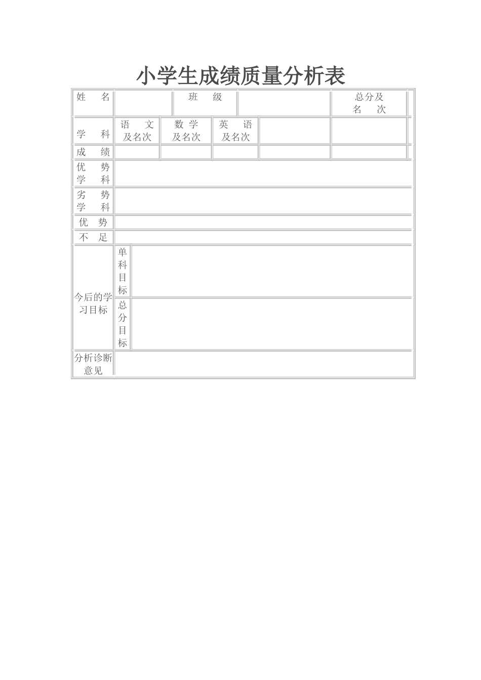 小学生自我成绩分析表_第1页
