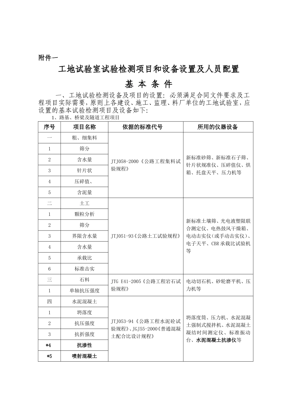 噶米云南省工地临时试验室申报资料(DOC31页)_第2页