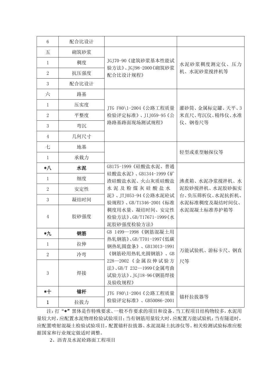 噶米云南省工地临时试验室申报资料(DOC31页)_第3页