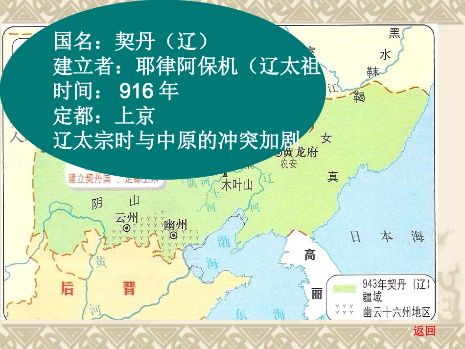 七下9课民族政权并立的时代_第2页