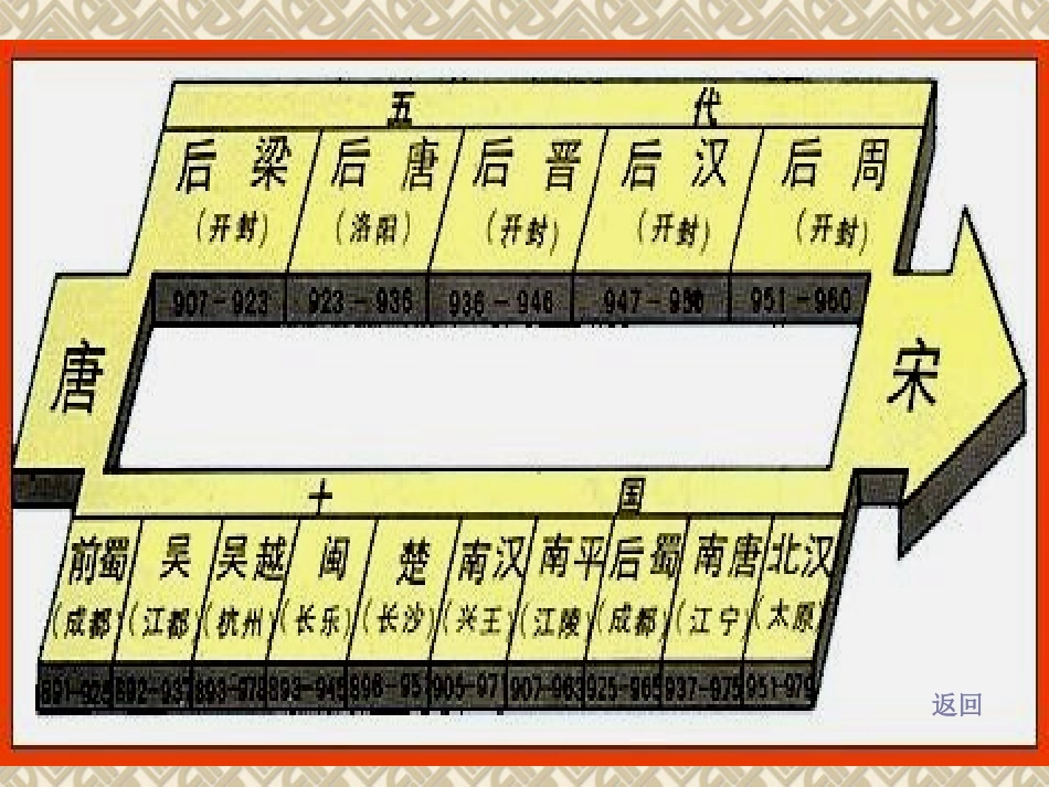 七下9课民族政权并立的时代_第3页