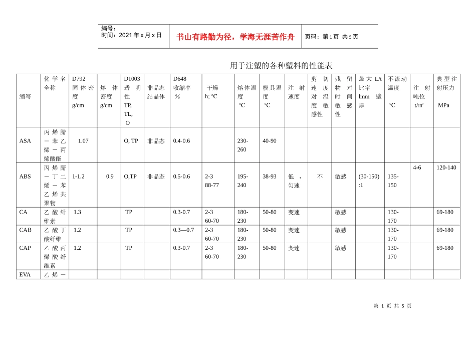 用于注塑的各种塑料的性能表_第1页