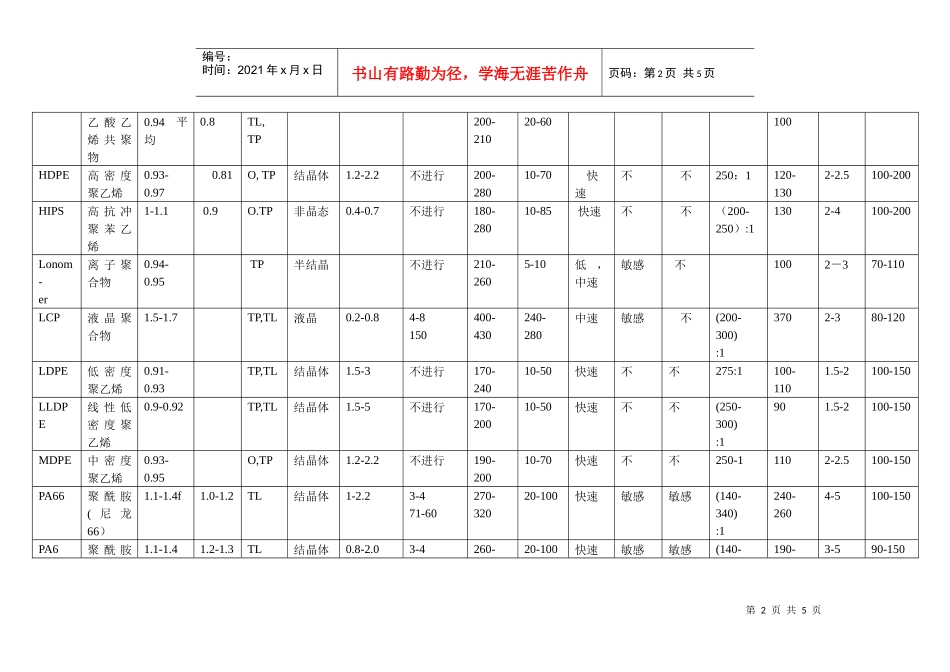 用于注塑的各种塑料的性能表_第2页