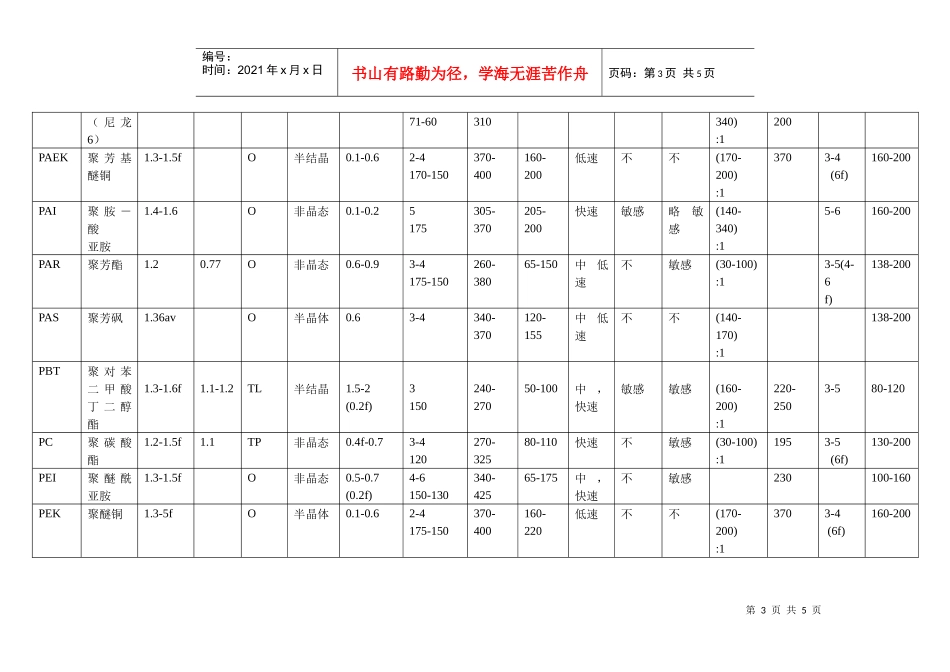 用于注塑的各种塑料的性能表_第3页