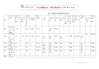 用于注塑的各种塑料的性能表
