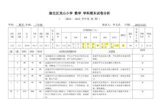 渝北区龙山小学三年级数学试卷分析