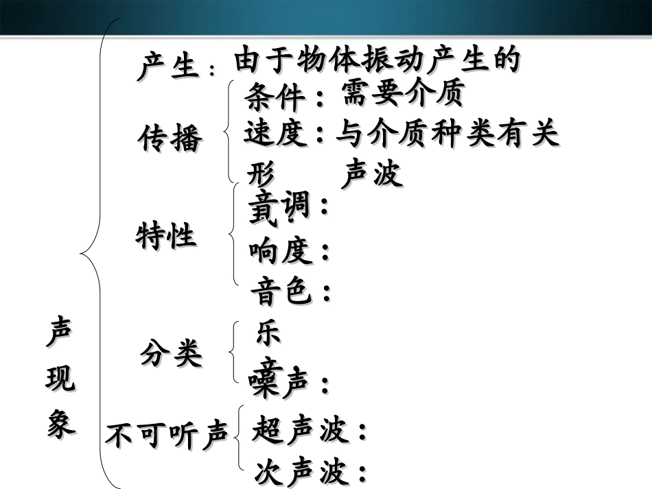 《声现象》章节复习课件_第2页