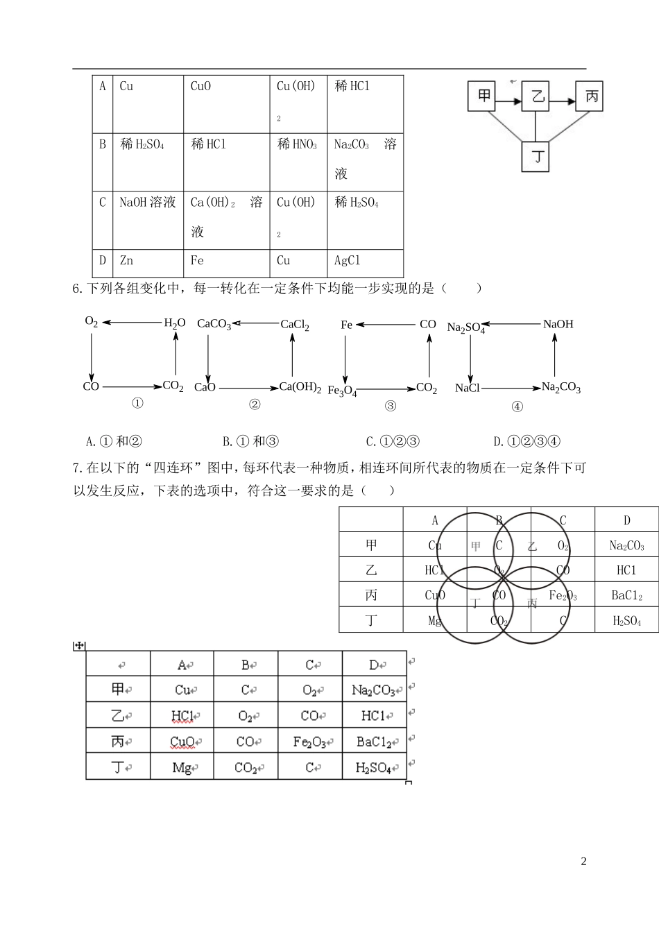 湖北省孝感市孝南区肖港镇肖港初级中学中考化学专题24物质间的关系练习无答案_第2页