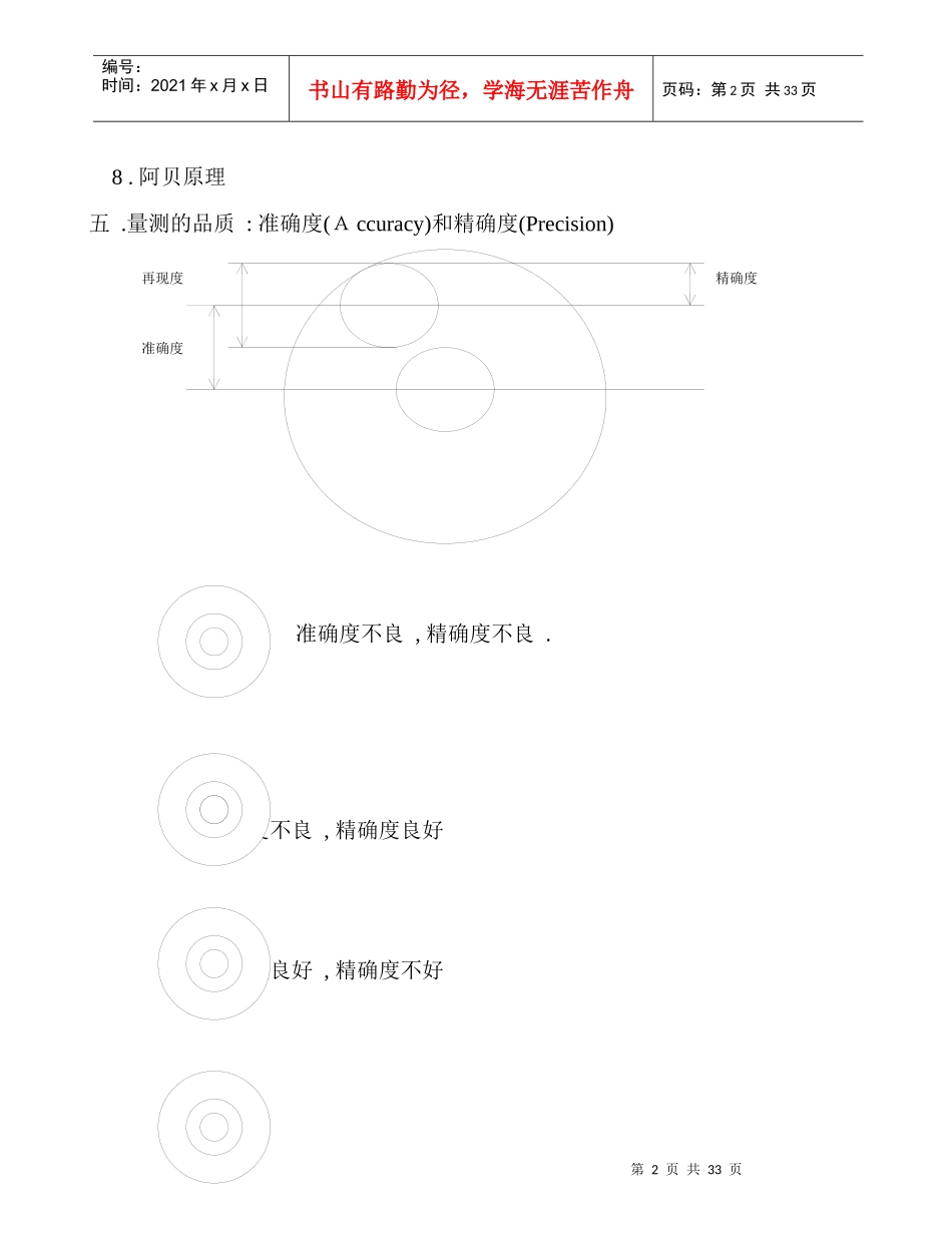 MSA量测的意义及基本概念_第2页