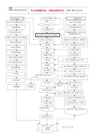 联创公司销售人员入职培训附件(表格）