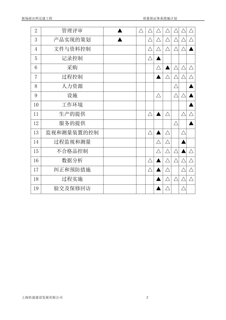 质量保证措施方案_第2页