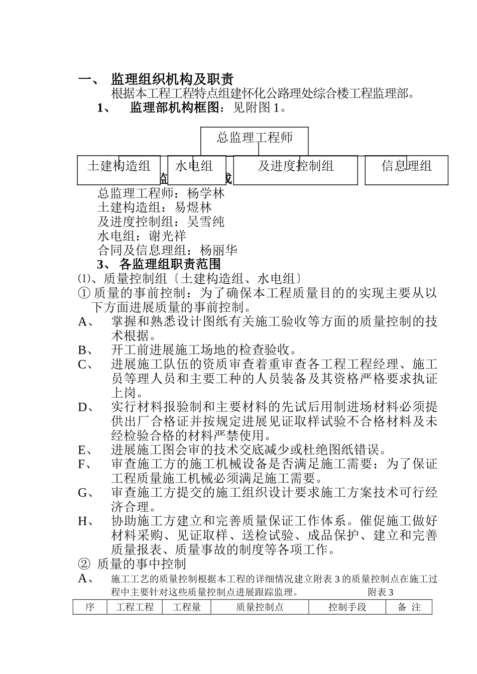 公路管理处监理实施细则_第1页